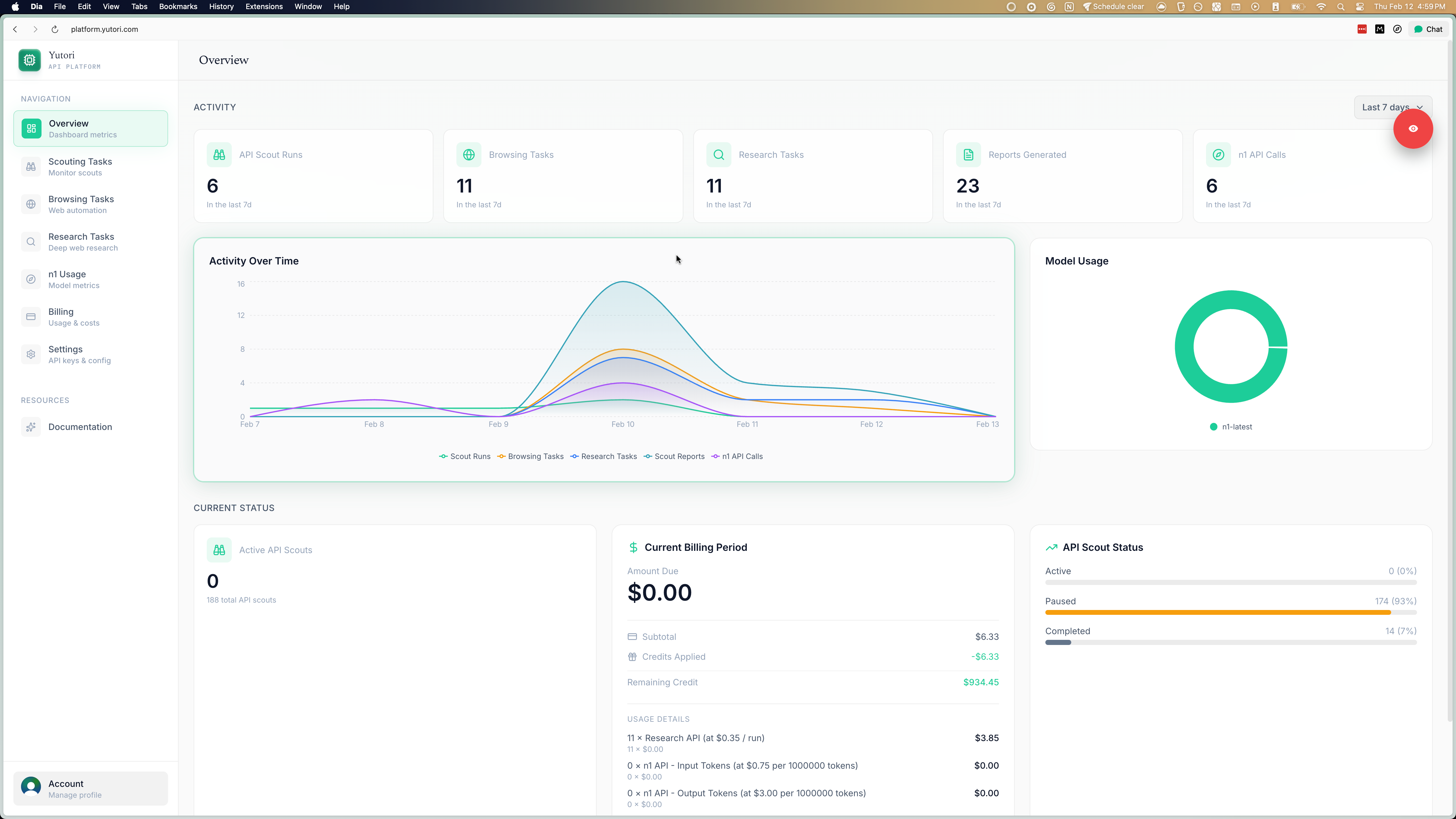 API Platform dashboard